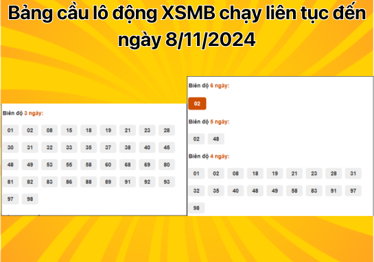 Dự đoán XSMB 8/11 - Dự đoán xổ số miền Bắc 8/11/2024 Miễn Phí